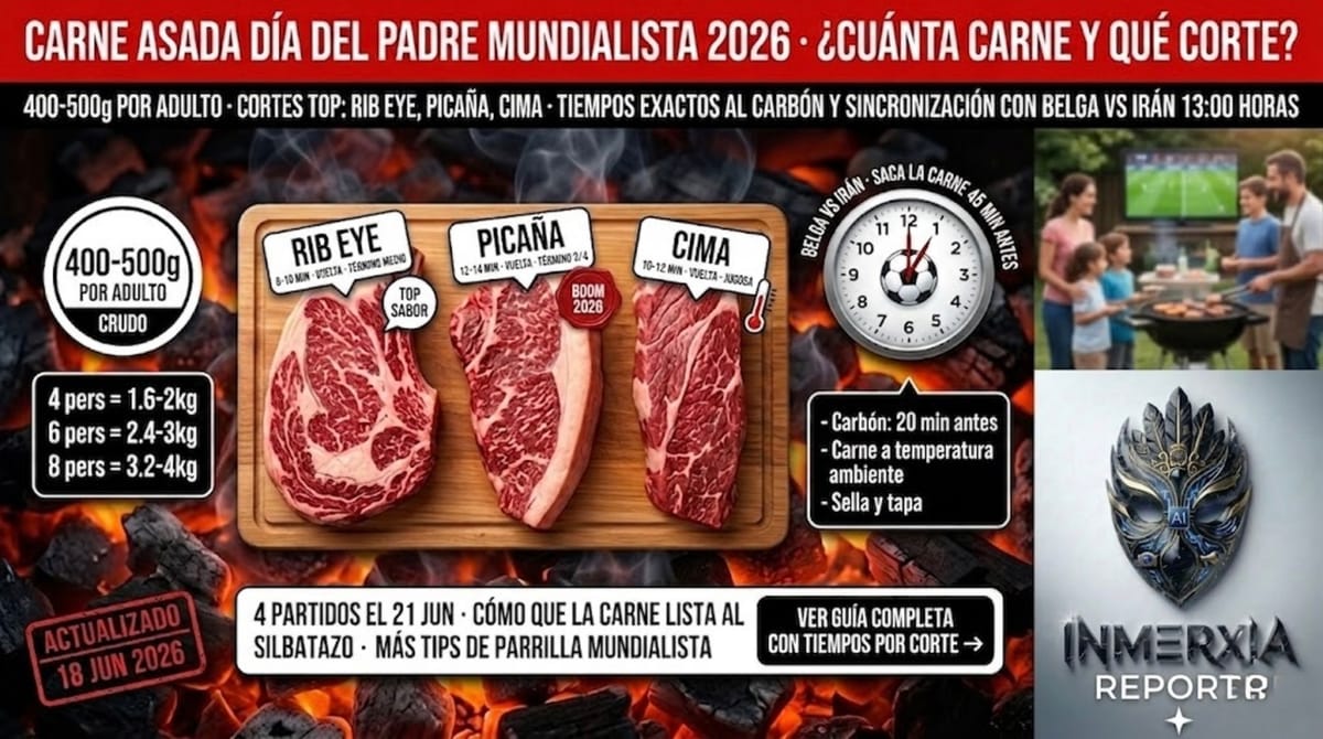Carne asada Día del Padre mundialista 2026 · ¿cuánta carne y qué corte?